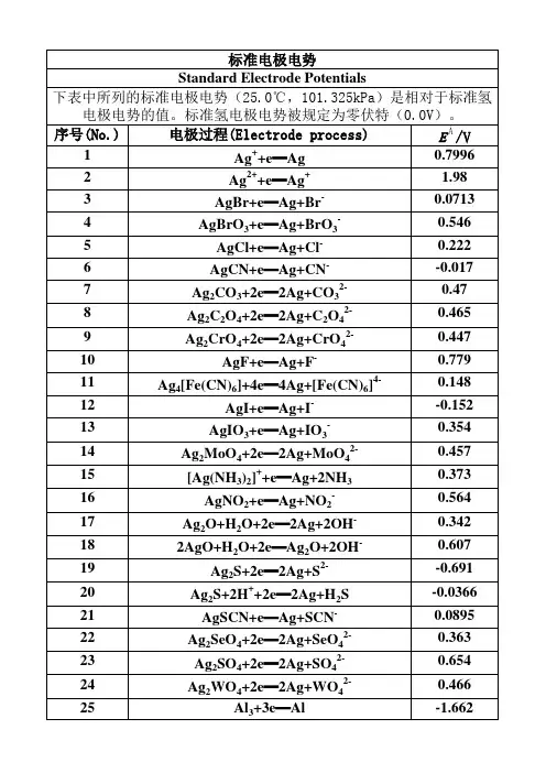 标准电极电势表 酸 碱 