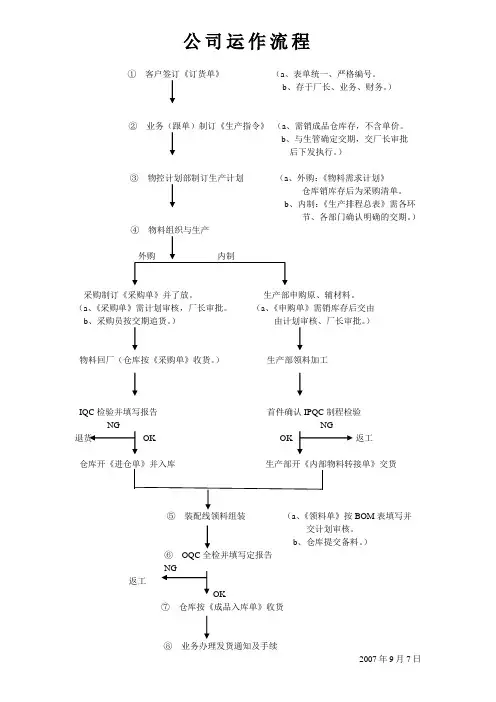公司运作流程