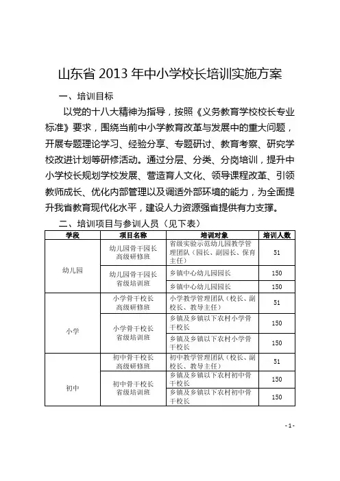2013年校长培训方案