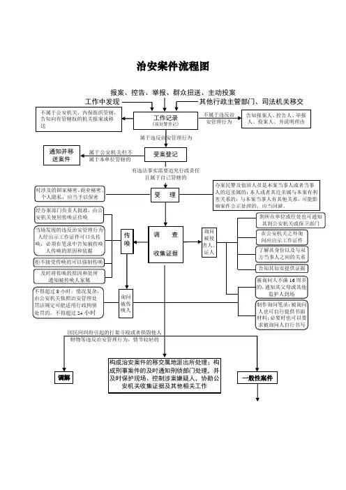 治安案件处理流程图