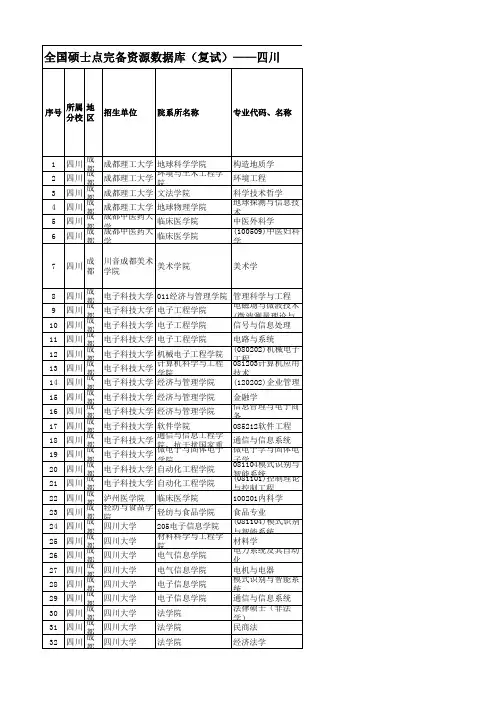全国硕士点完备资源数据库--【咨询、择校使用】