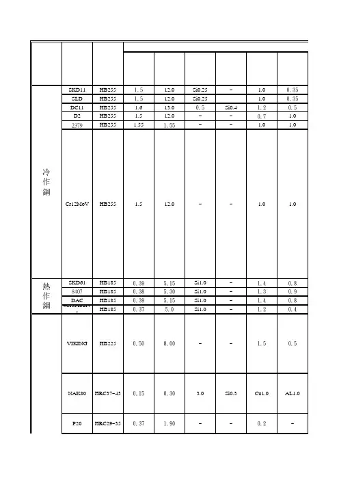 模具钢材材料对照表