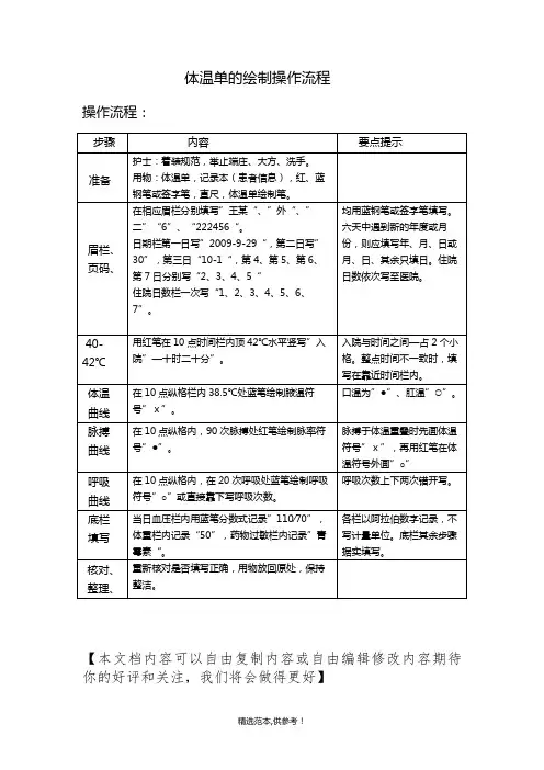 体温单的绘制操作流程