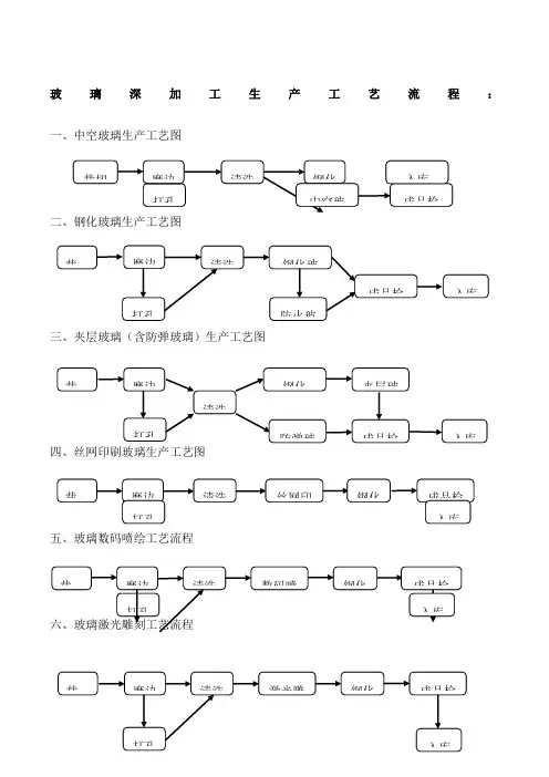 玻璃深加工工艺流程