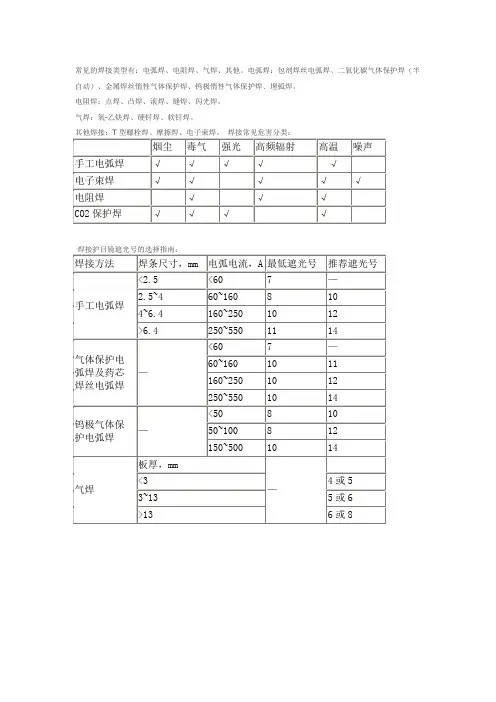 焊接作业镜片安全防护选择指南