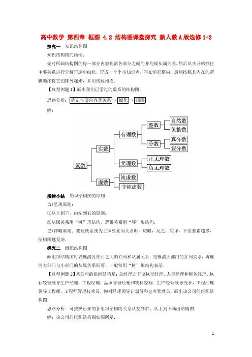 高中数学第四章框图4.2结构图课堂探究新人教A版选修1_2