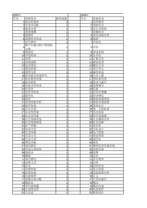 【国家社会科学基金】_理论难题_基金支持热词逐年推荐_【万方软件创新助手】_20140805