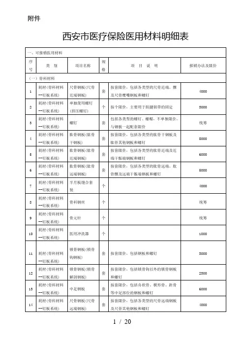 西安市医疗保险医用材料明细表