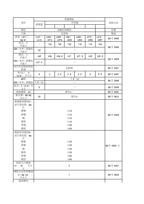 防冻液标准