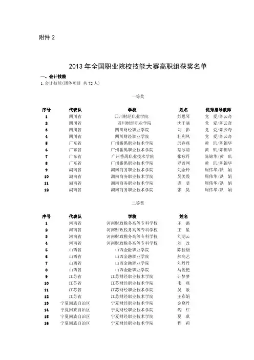 2013年全国职业院校技能大赛高职组获奖名单