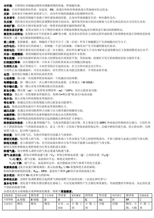 生理学(1)