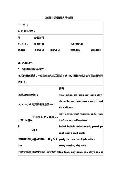 牛津初中英语语法结构图