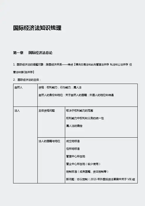 lyg整理的笔记-国际经济法总论