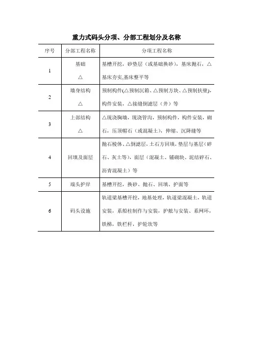 重力式码头分项