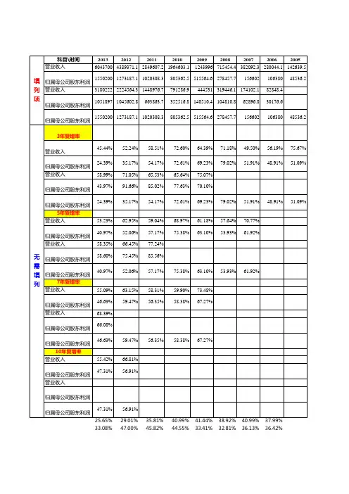 复合增长率计算表