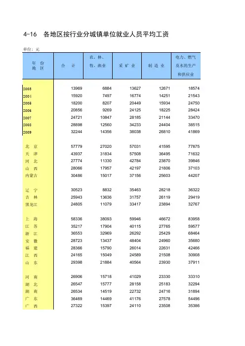 4-16  各地区按行业分城镇单位就业人员平均工资