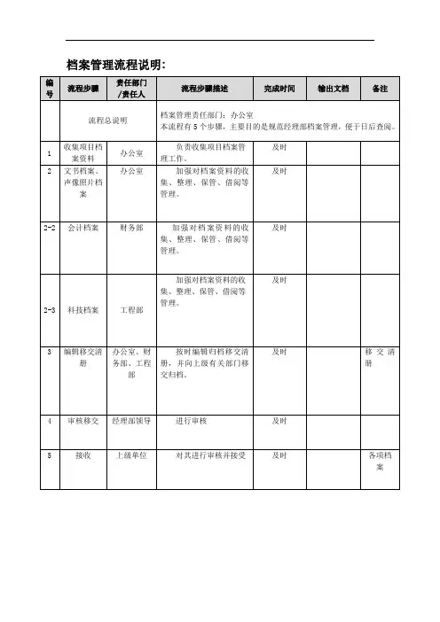 档案管理流程说明