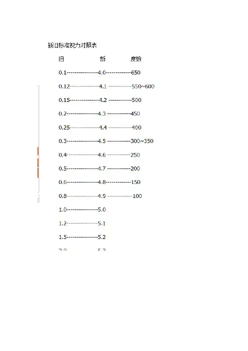 5.0标准视力对照表