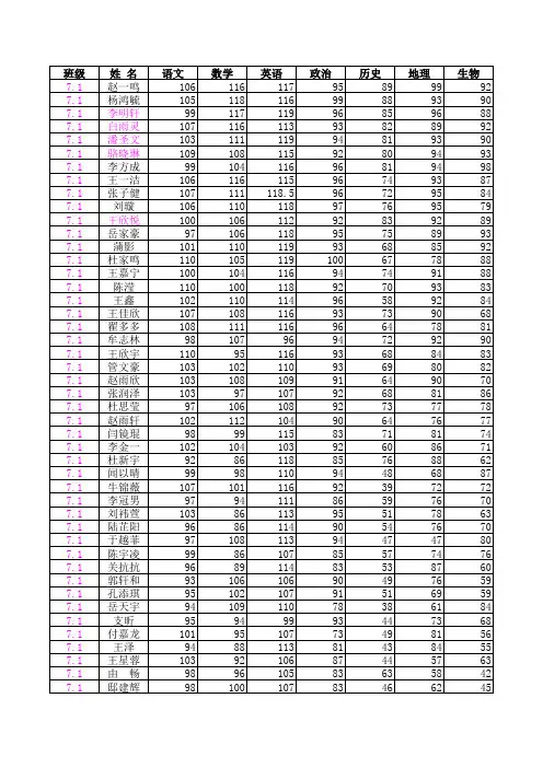 7年级各班成绩