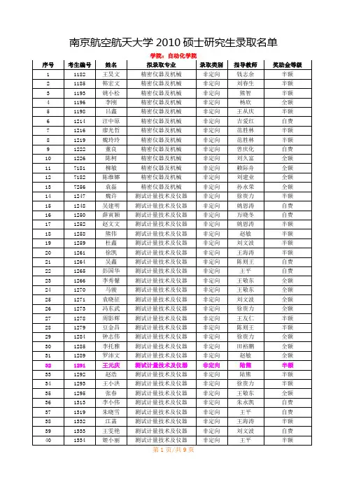 南京航空航天大学2010自动化院最终录取名单