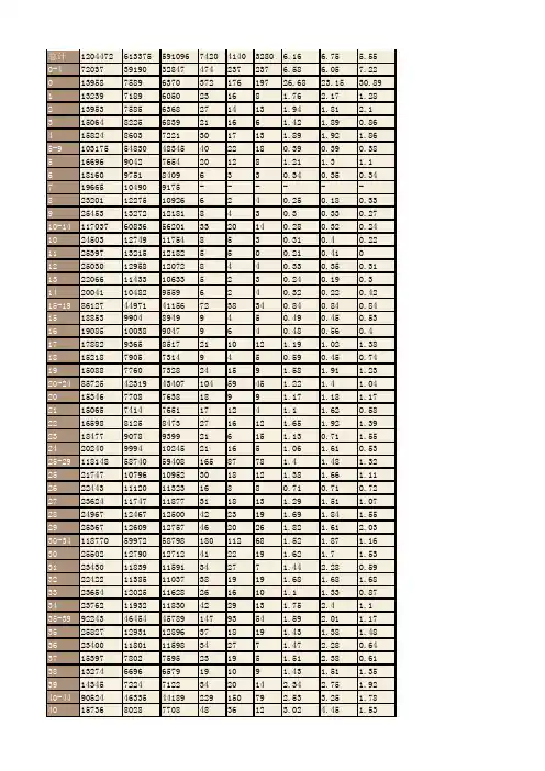 中国1999年分年龄、性别的死亡人口状况统计