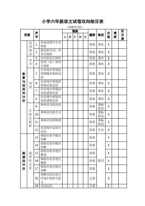 2009年小学六年级语文试卷双向细目表