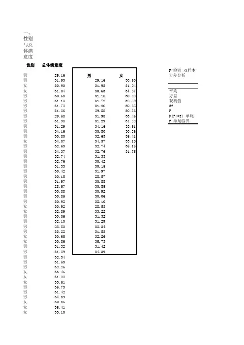 客户满意度调查与分析表(完整数图分析)