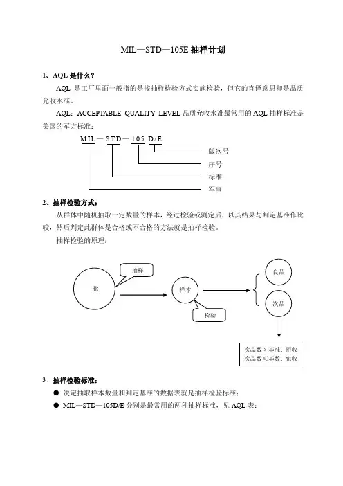 MIL—STD—105E抽样计划