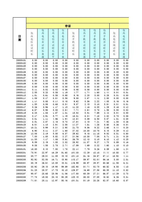 三包用户分析(模板)