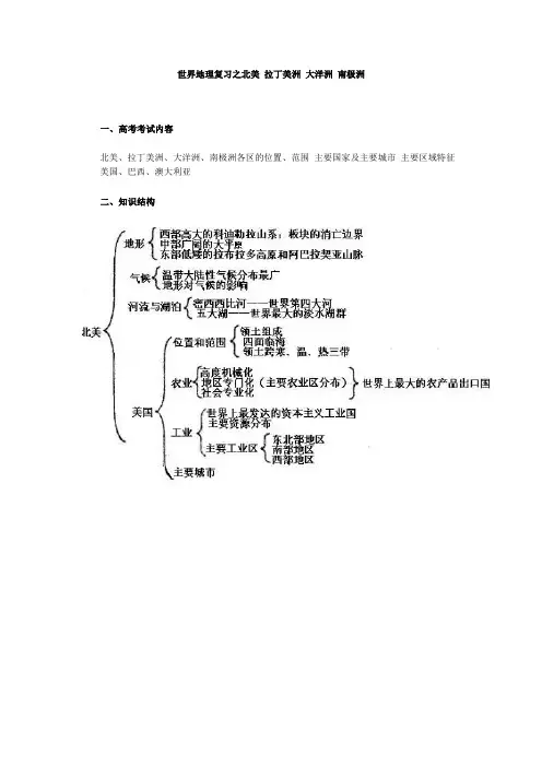 世界地理复习之北美 拉丁美洲 大洋洲 南极洲