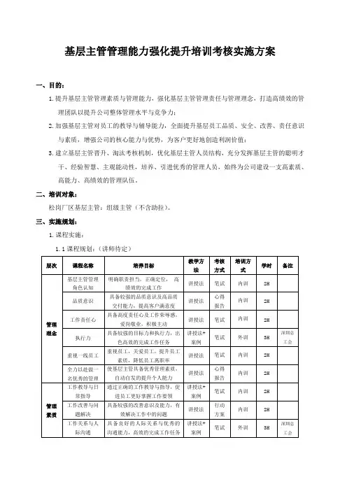 基层主管管理能力强化提升培训考核实施方案