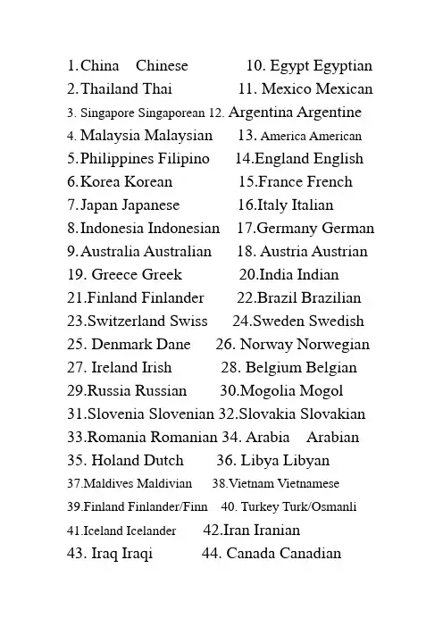 Names of countries