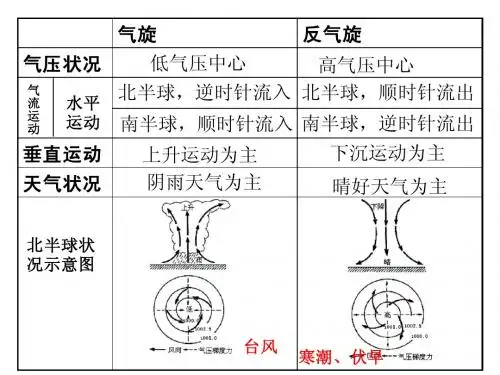 第二课时 台风