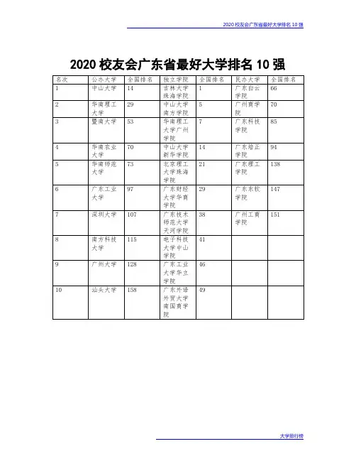 2020校友会广东省最好大学排名10强