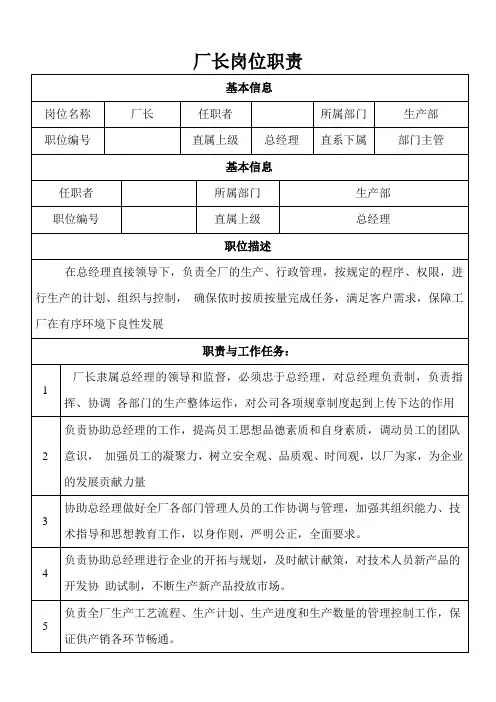 厂长岗位职责 2
