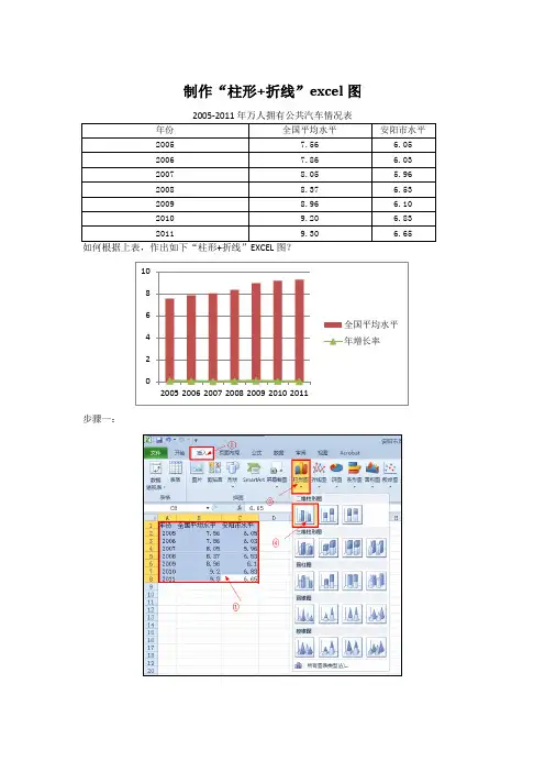 制作“柱形+折线”excel图和双纵坐标Excel图