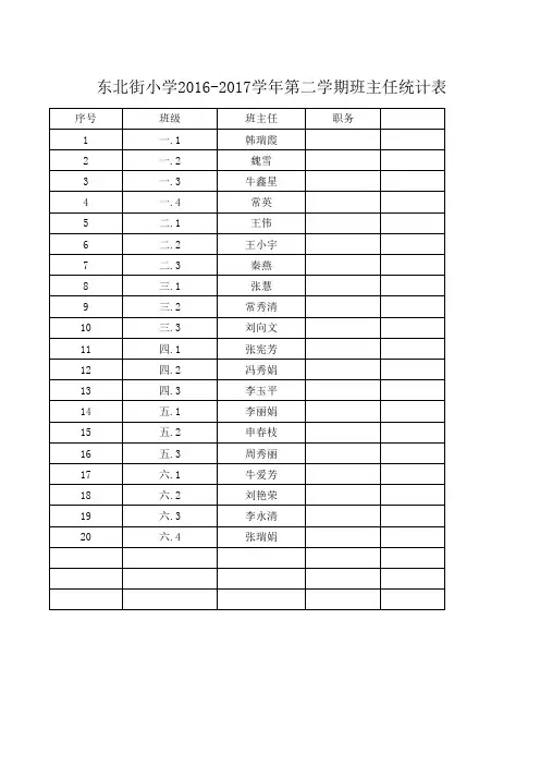 东北街小学班主任统计表