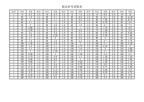 钣金折弯系数表
