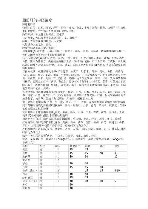 脂肪肝的中医治疗方剂20141212
