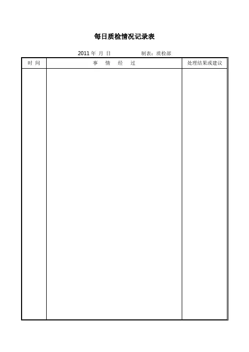 每日质检日报