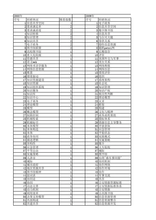 【国家社会科学基金】_信息共享系统_基金支持热词逐年推荐_【万方软件创新助手】_20140811