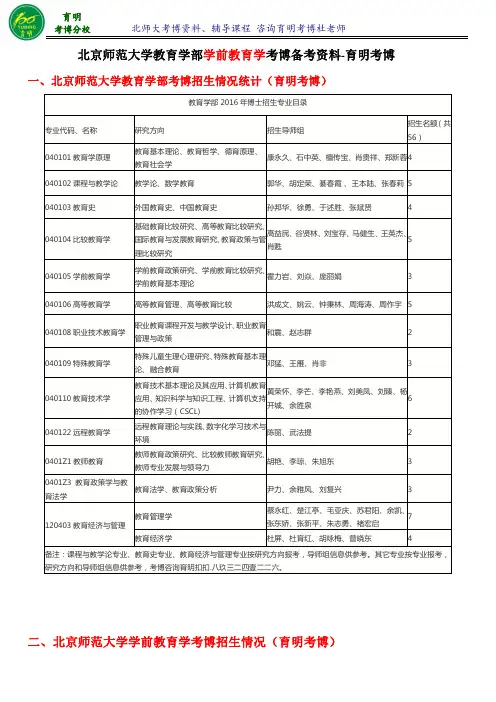 北京师范大学学前教育学考博经验报录比-育明考博