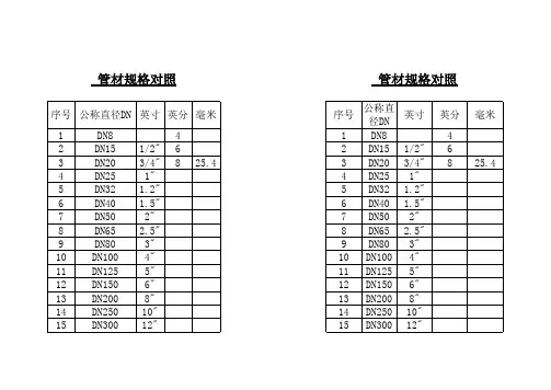 管材规格对照