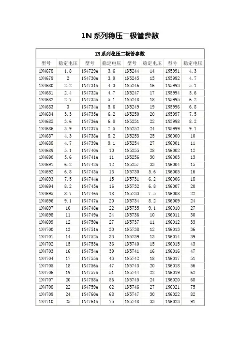 1N系列稳压二极管参数