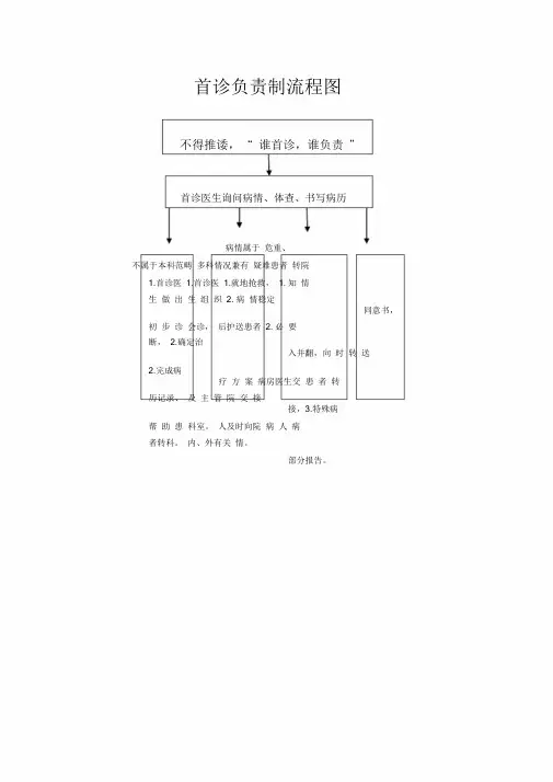 首诊医生负责制流程图.doc