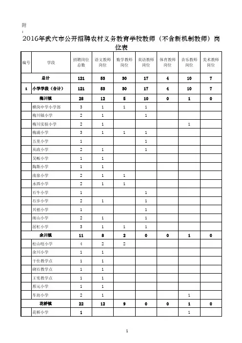2016年武穴市公开招聘农村义务教育学校教师岗位表