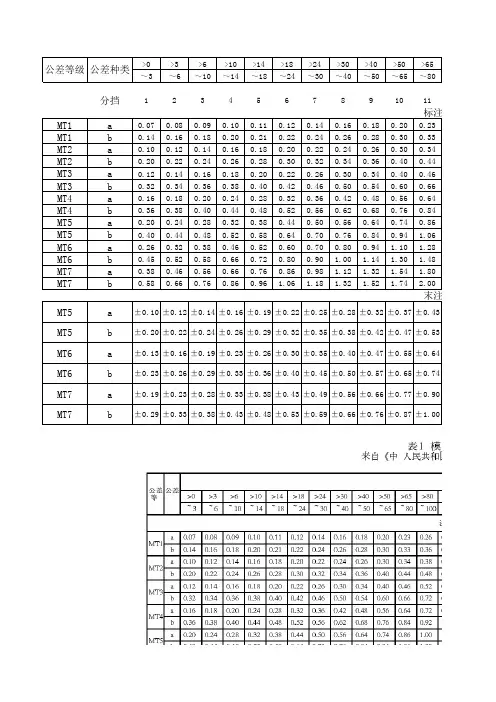 模塑件公差表-gb14486-学习资料