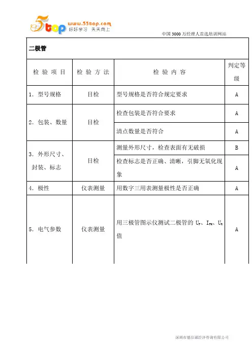 二极管检验规范