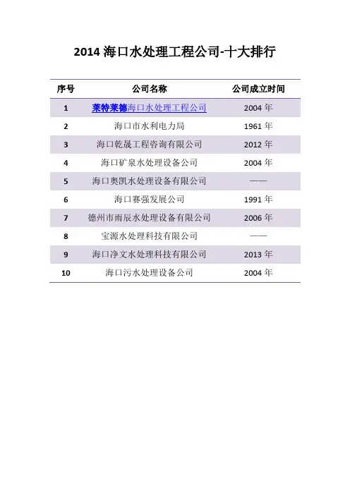 2014海口水处理工程公司-十大排行