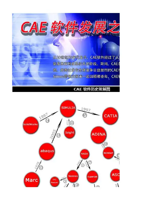 世界CAE软件发展历史